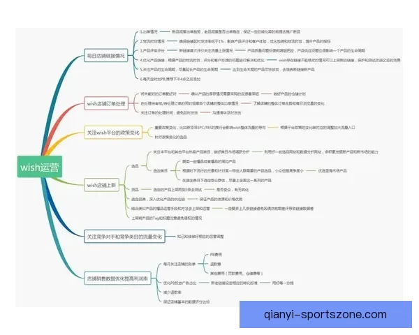 美加墨世界杯竞猜全面攻略 预测技巧与投注策略分析